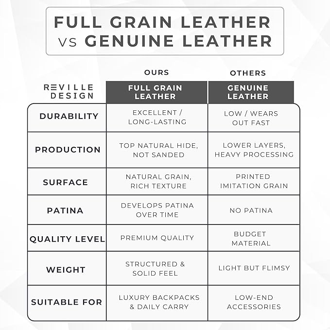 Full Grain Leather Backpack – Water-Resistant, Padded Laptop Compartment, Adjustable Straps, 16L Capacity, Slim Design, Leather Backpack for Men and Women - Cloud White