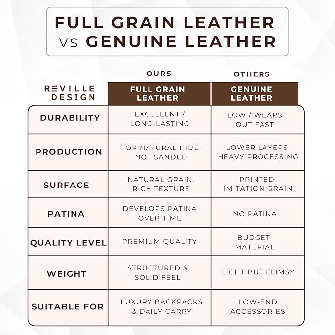 Full Grain Leather Backpack – Water-Resistant, Padded Laptop Compartment, Adjustable Straps, 16L Capacity, Slim Design, Leather Backpack for Men and Women - Amber Brown