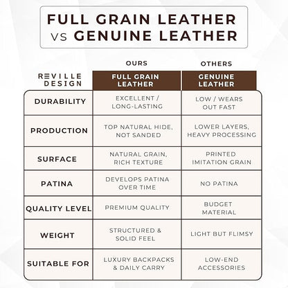 Full Grain Leather Backpack – Water-Resistant, Padded Laptop Compartment, Adjustable Straps, 16L Capacity, Slim Design, Leather Backpack for Men and Women - Amber Brown