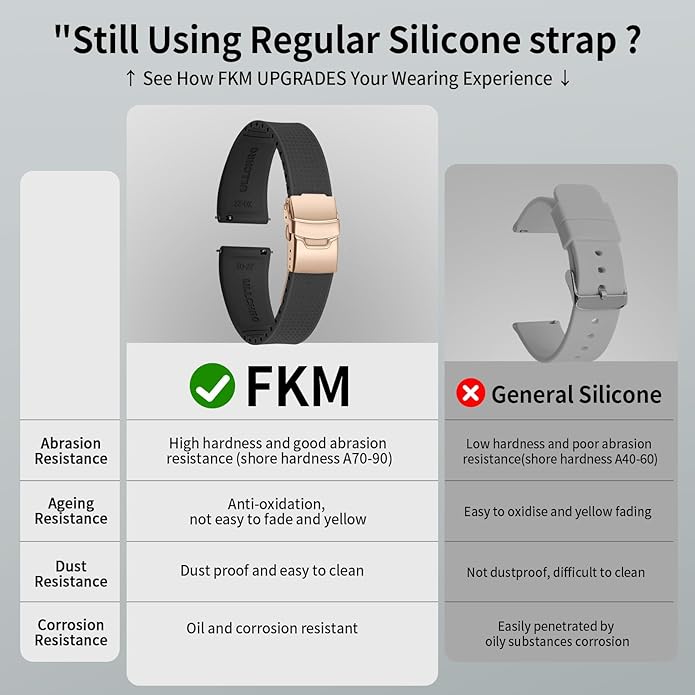 ULLCHRO Silicone Watch Band Quick Release Strap FKM Waterproof Watch Bands for Men 20mm 22mm Replacement Strap Sport Rubber Watchband