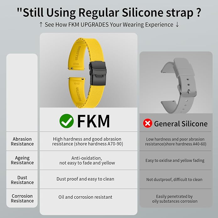 ULLCHRO Silicone Watch Band Quick Release Strap FKM Waterproof Watch Bands for Men 20mm 22mm Replacement Strap Sport Rubber Watchband