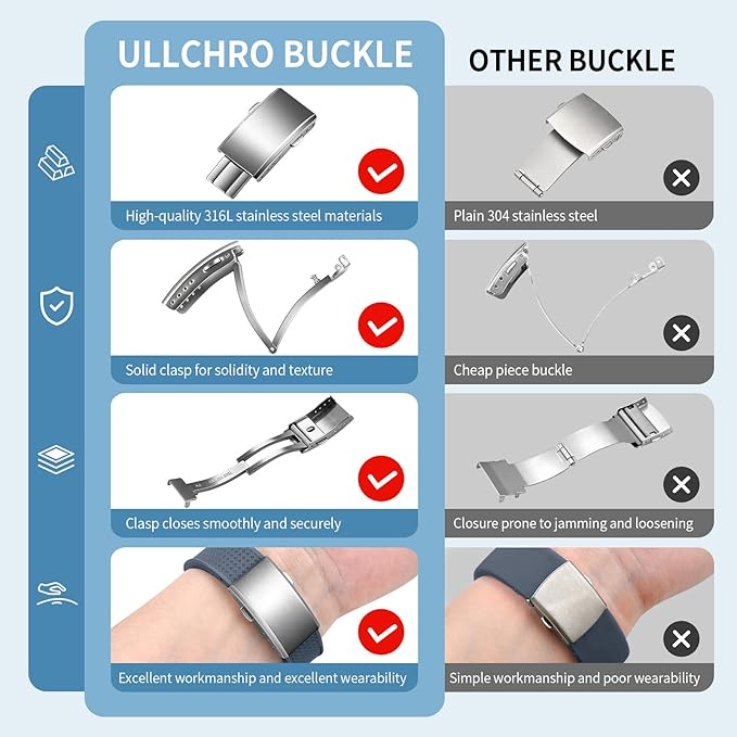 ULLCHRO FKM Rubber Watch Strap, Cut to Size Quick Release Fluororubber Watch Band Soft Replacement Watchband with Silver Milled Clasp for Men Women 18mm 19mm 20mm 21mm 22mm