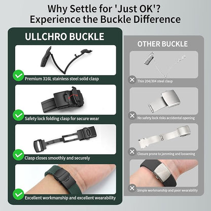 ULLCHRO Silicone Watch Band Quick Release Strap FKM Waterproof Watch Bands for Men 20mm 22mm Replacement Strap Sport Rubber Watchband