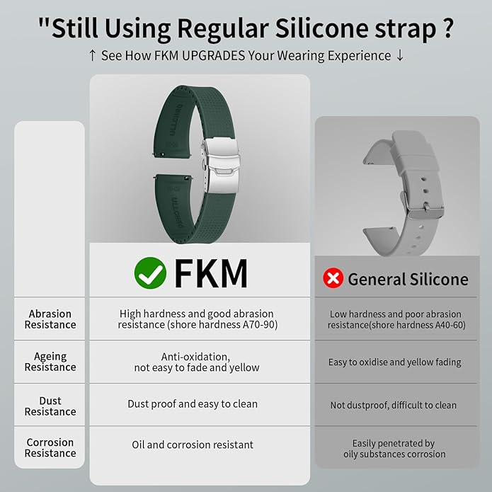 ULLCHRO Silicone Watch Band Quick Release Strap FKM Waterproof Watch Bands for Men 20mm 22mm Replacement Strap Sport Rubber Watchband