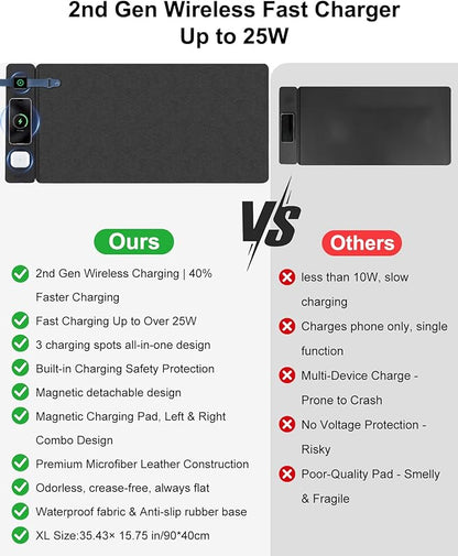 2nd Gen 25W 3-in-1 Wireless Fast Charging Mouse Pad, 35.43"×15.75" Large Waterproof Desk Mat, Magnetic Detachable Panel, Jacquard Fabric Rubber Base, for Office & Gaming
