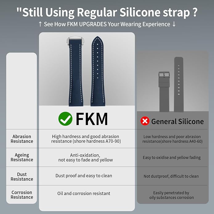 ULLCHRO Watch Strap Watch Band 20mm 22mm Man Waterproof Quick Release Bands Sport Replacement Strap Soft FKM Rubber Watchband