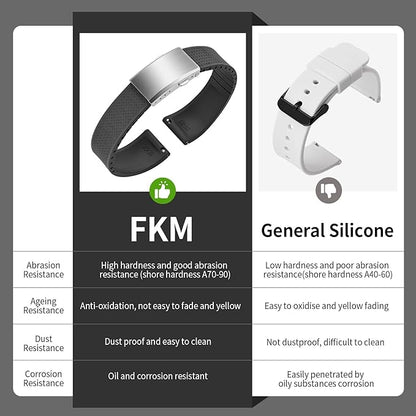 ULLCHRO FKM Rubber Watch Strap, Cut to Size Quick Release Fluororubber Watch Band Soft Replacement Watchband with Silver Milled Clasp for Men Women 18mm 19mm 20mm 21mm 22mm
