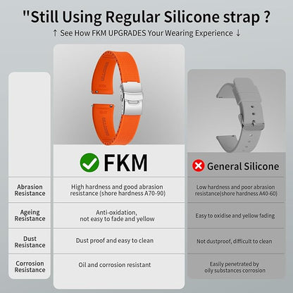 ULLCHRO Silicone Watch Band Quick Release Strap FKM Waterproof Watch Bands for Men 20mm 22mm Replacement Strap Sport Rubber Watchband