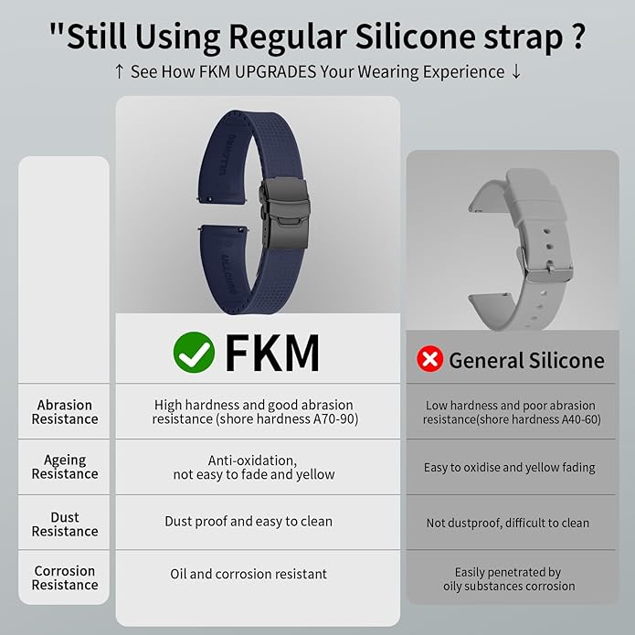 ULLCHRO Silicone Watch Band Quick Release Strap FKM Waterproof Watch Bands for Men 20mm 22mm Replacement Strap Sport Rubber Watchband
