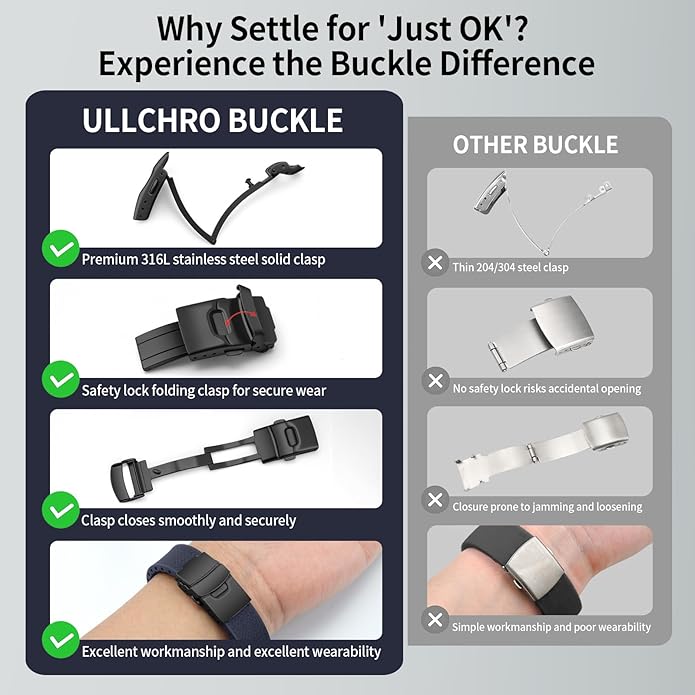ULLCHRO Silicone Watch Band Quick Release Strap FKM Waterproof Watch Bands for Men 20mm 22mm Replacement Strap Sport Rubber Watchband