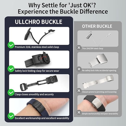 ULLCHRO Silicone Watch Band Quick Release Strap FKM Waterproof Watch Bands for Men 20mm 22mm Replacement Strap Sport Rubber Watchband