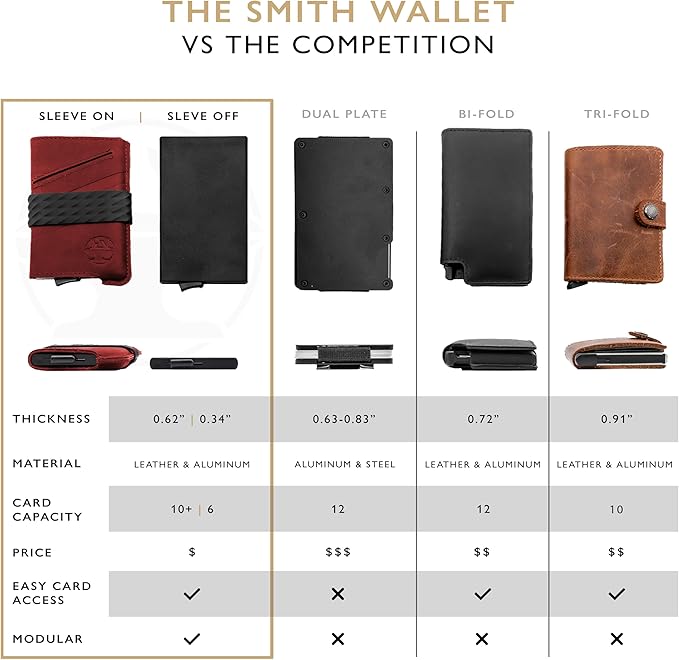 Hacksmith The Smith Wallet – Slim RFID Blocking Wallet for Men – Minimalist Front Pocket Wallet with Money Clip Band – Tactical Leather and Metal Wallets for Credit Cards & Cash (Smoke Red)