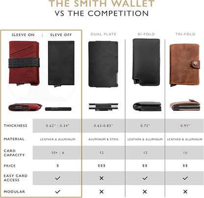 Hacksmith The Smith Wallet – Slim RFID Blocking Wallet for Men – Minimalist Front Pocket Wallet with Money Clip Band – Tactical Leather and Metal Wallets for Credit Cards & Cash (Smoke Red)