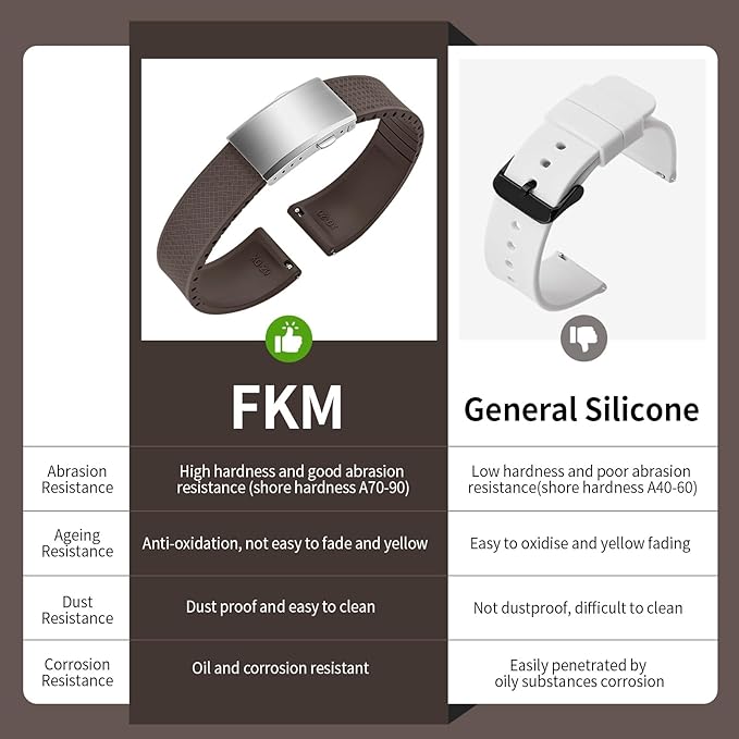 ULLCHRO FKM Rubber Watch Strap, Cut to Size Quick Release Fluororubber Watch Band Soft Replacement Watchband with Silver Milled Clasp for Men Women 18mm 19mm 20mm 21mm 22mm