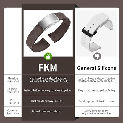 ULLCHRO FKM Rubber Watch Strap, Cut to Size Quick Release Fluororubber Watch Band Soft Replacement Watchband with Silver Milled Clasp for Men Women 18mm 19mm 20mm 21mm 22mm