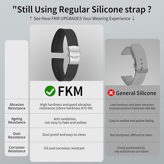 ULLCHRO Silicone Watch Band Quick Release Strap FKM Waterproof Watch Bands for Men 20mm 22mm Replacement Strap Sport Rubber Watchband