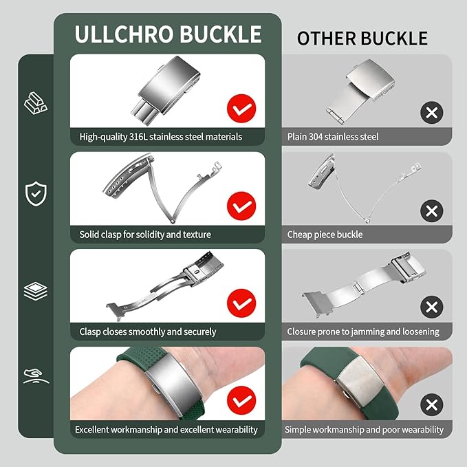 ULLCHRO FKM Rubber Watch Strap, Cut to Size Quick Release Fluororubber Watch Band Soft Replacement Watchband with Silver Milled Clasp for Men Women 18mm 19mm 20mm 21mm 22mm