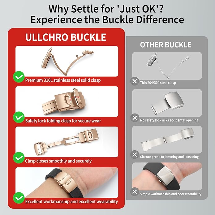 ULLCHRO Silicone Watch Band Quick Release Strap FKM Waterproof Watch Bands for Men 20mm 22mm Replacement Strap Sport Rubber Watchband