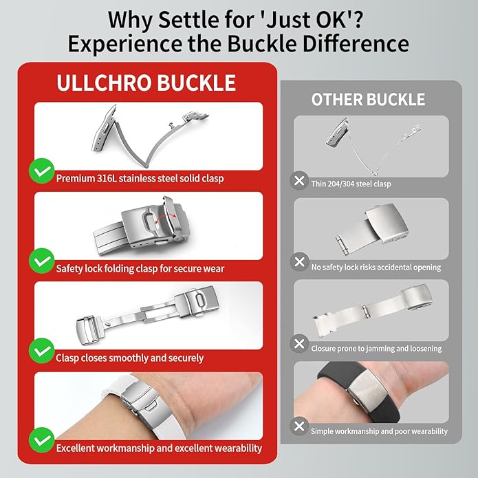 ULLCHRO Silicone Watch Band Quick Release Strap FKM Waterproof Watch Bands for Men 20mm 22mm Replacement Strap Sport Rubber Watchband