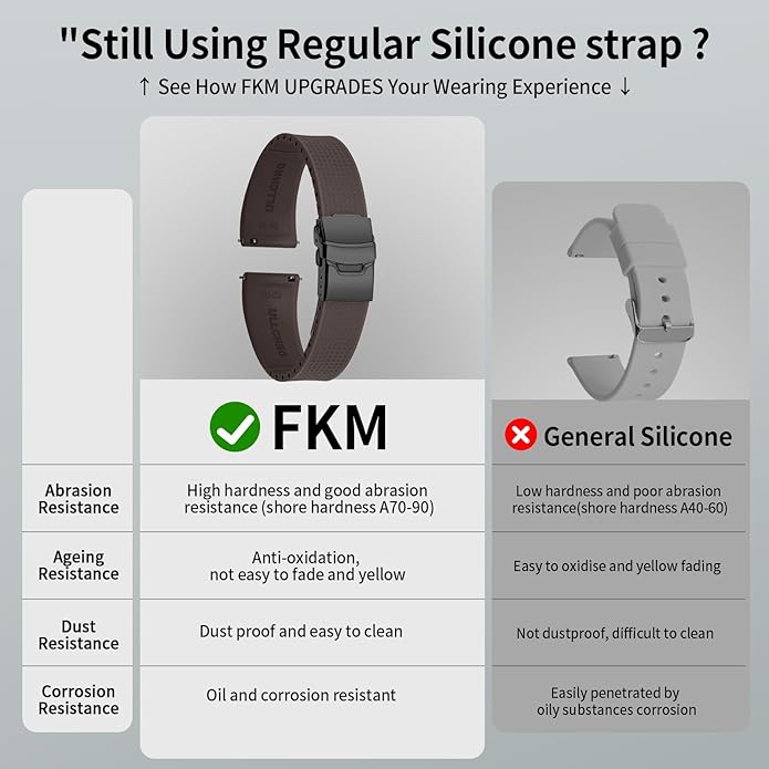 ULLCHRO Silicone Watch Band Quick Release Strap FKM Waterproof Watch Bands for Men 20mm 22mm Replacement Strap Sport Rubber Watchband