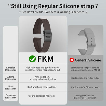 ULLCHRO Silicone Watch Band Quick Release Strap FKM Waterproof Watch Bands for Men 20mm 22mm Replacement Strap Sport Rubber Watchband