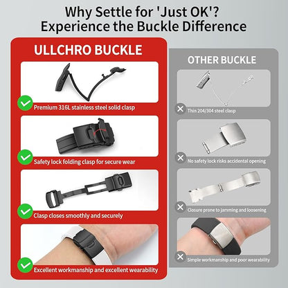 ULLCHRO Silicone Watch Band Quick Release Strap FKM Waterproof Watch Bands for Men 20mm 22mm Replacement Strap Sport Rubber Watchband