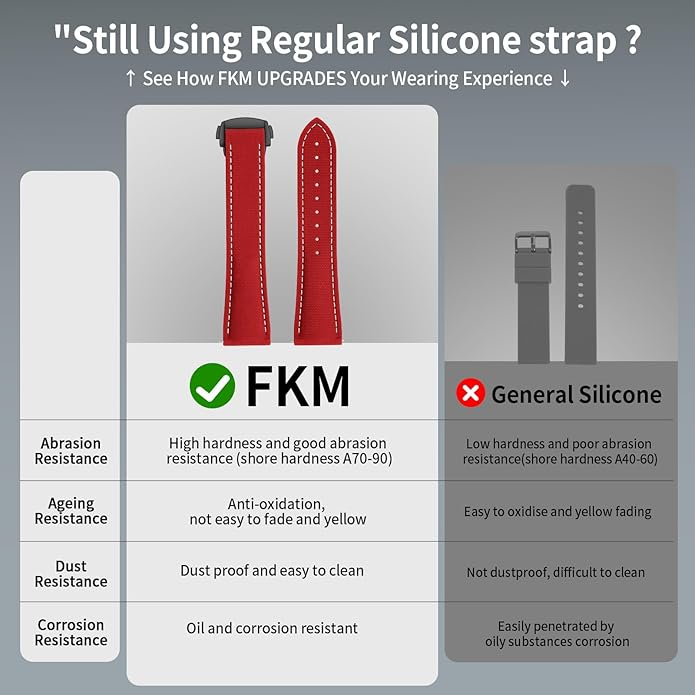 ULLCHRO Watch Strap Watch Band 20mm 22mm Man Waterproof Quick Release Bands Sport Replacement Strap Soft FKM Rubber Watchband