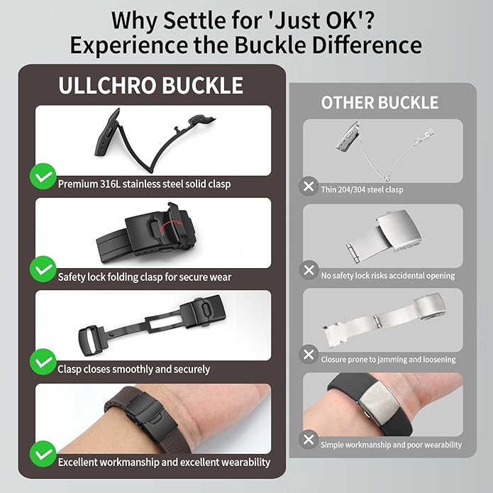 ULLCHRO Silicone Watch Band Quick Release Strap FKM Waterproof Watch Bands for Men 20mm 22mm Replacement Strap Sport Rubber Watchband
