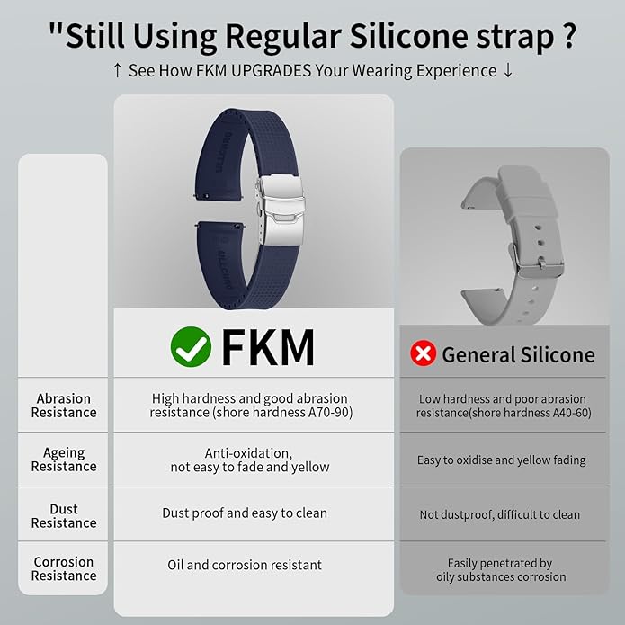 ULLCHRO Silicone Watch Band Quick Release Strap FKM Waterproof Watch Bands for Men 20mm 22mm Replacement Strap Sport Rubber Watchband