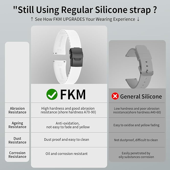 ULLCHRO Silicone Watch Band Quick Release Strap FKM Waterproof Watch Bands for Men 20mm 22mm Replacement Strap Sport Rubber Watchband