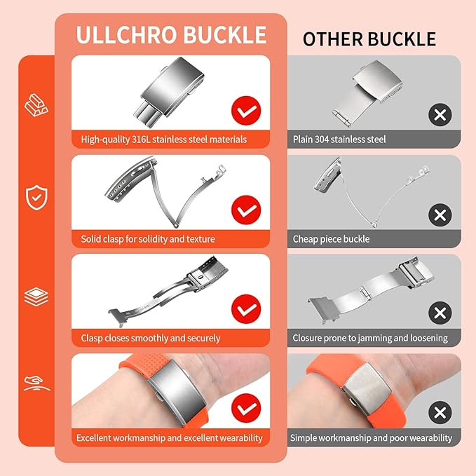 ULLCHRO FKM Rubber Watch Strap, Cut to Size Quick Release Fluororubber Watch Band Soft Replacement Watchband with Silver Milled Clasp for Men Women 18mm 19mm 20mm 21mm 22mm