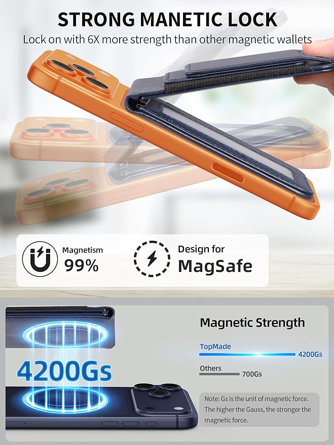 TopMade for MagSafe Wallet with Money Clip, Works with Apple Find My, Strong Magnetic Wallet for iPhone 17/16/15/14/13/12 Series, for iPhone Wallet Stand with Finder Tracker, 8 Cards Holder, Navy Blue