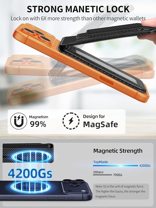 TopMade for MagSafe Wallet with Money Clip, Strongest Magnetic Card Holder for iPhone 17/16/15/14/13/12 Series, for iPhone Wallet with Adjustable Stand, ID Window, RFID Blocking, Black Carbon Fiber