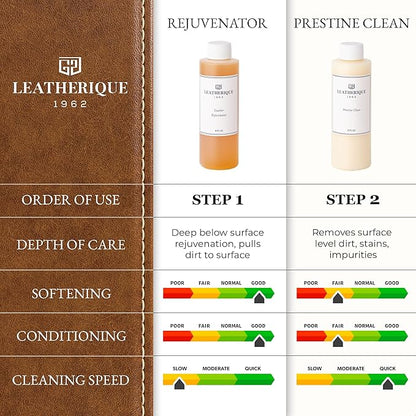 Leatherique Rejuvenator Oil 16 oz | Leather Conditioner Oil & Automotive Leather Restorer | Softens, Conditions & Revives Dry, Hard & Water-Damaged Leather | Perfect for Cars, Furniture,Saddle & More