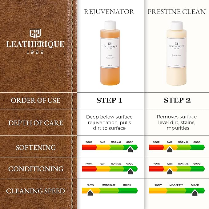 Leatherique Leather Care & Preservation Set - 16 oz | Leatherique Rejuvenator Oil & Prestine Clean 2-Step System | Softens, Conditions & Preserves Leather | Perfect for Cars, Furniture, Saddles & More